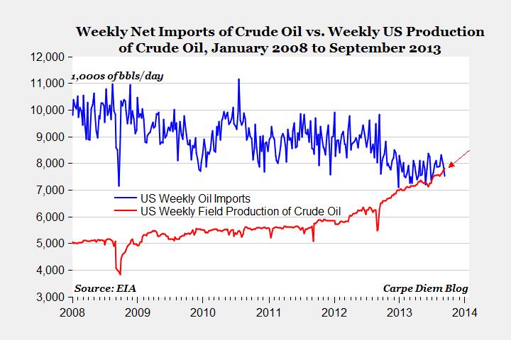 oilimports