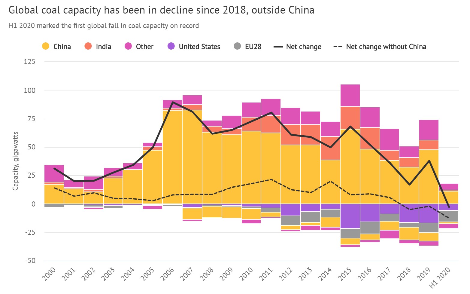 Global-Coal-Capacity